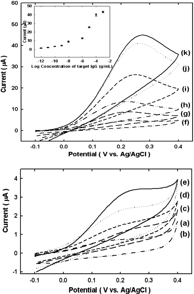 Sensors 10 05160f3 1024