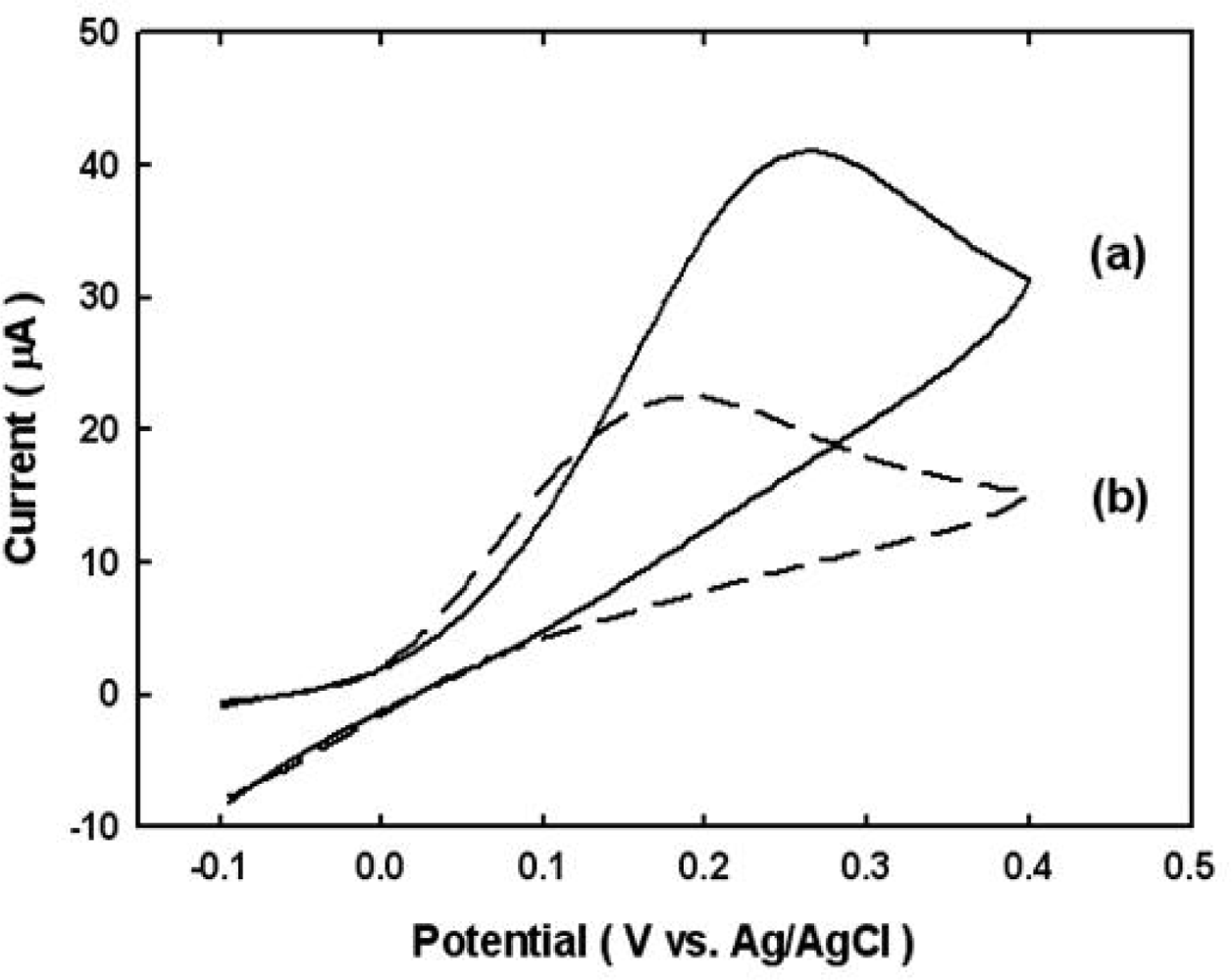 Sensors 10 05160f4 1024