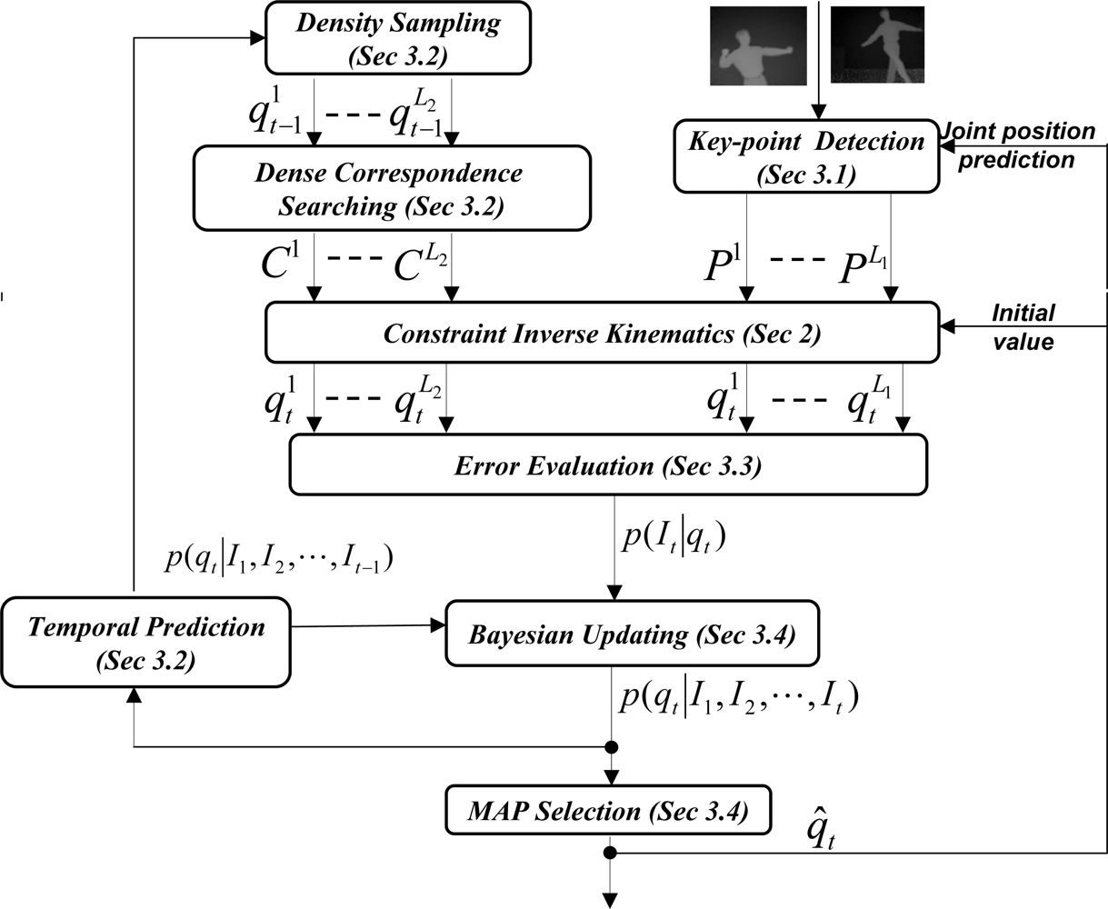 Sensors 10 05280f4 1024