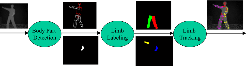 Sensors 10 05280f5 1024