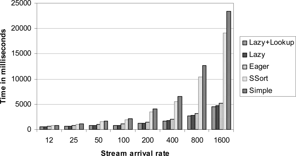 Sensors 10 05329f3 1024