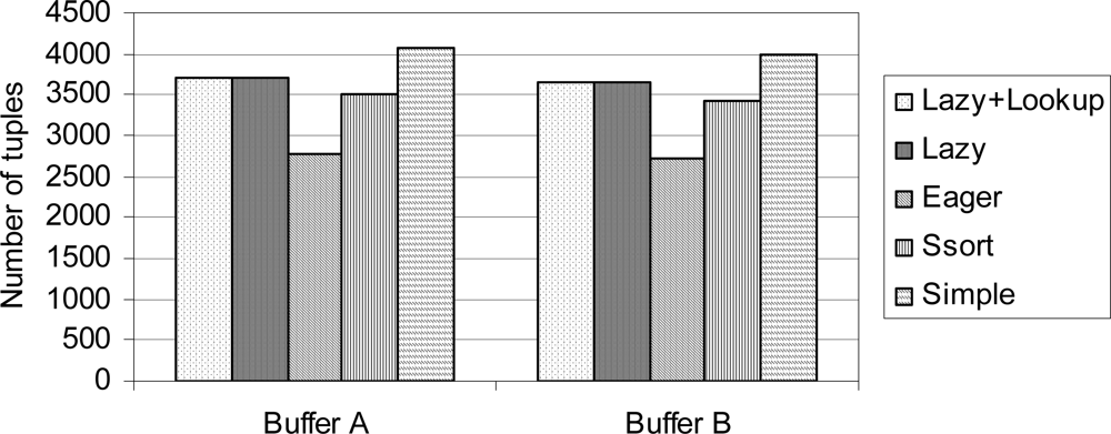 Sensors 10 05329f5 1024