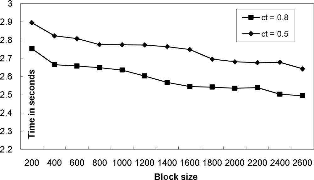 Sensors 10 05329f6 1024