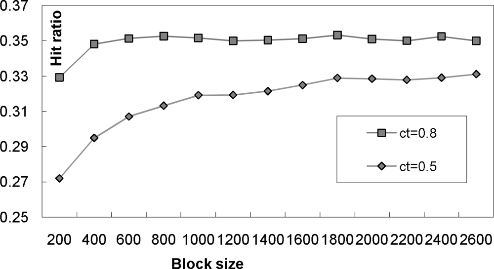 Sensors 10 05329f7 1024