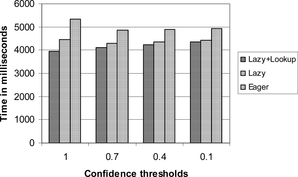 Sensors 10 05329f8 1024