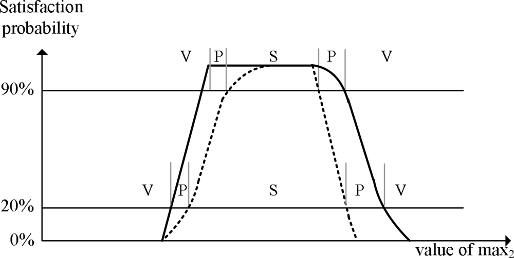 Sensors 10 05329f9 1024