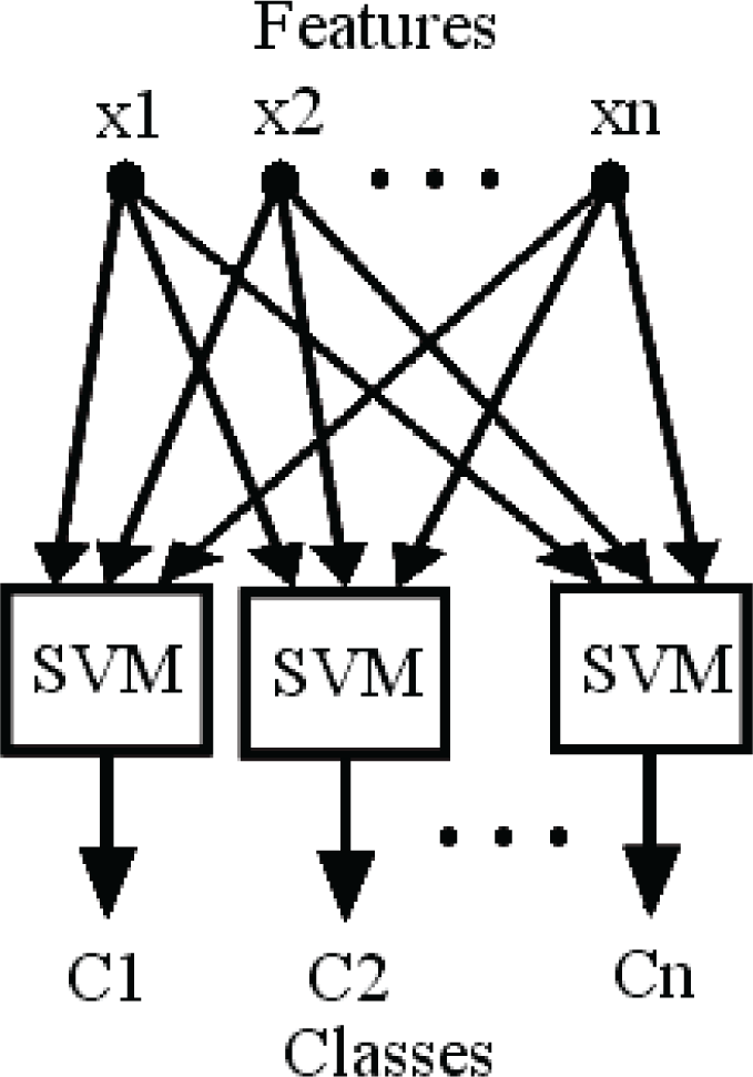 Sensors 10 05359f4 1024