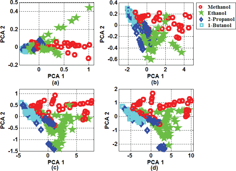 Sensors 10 05359f5 1024