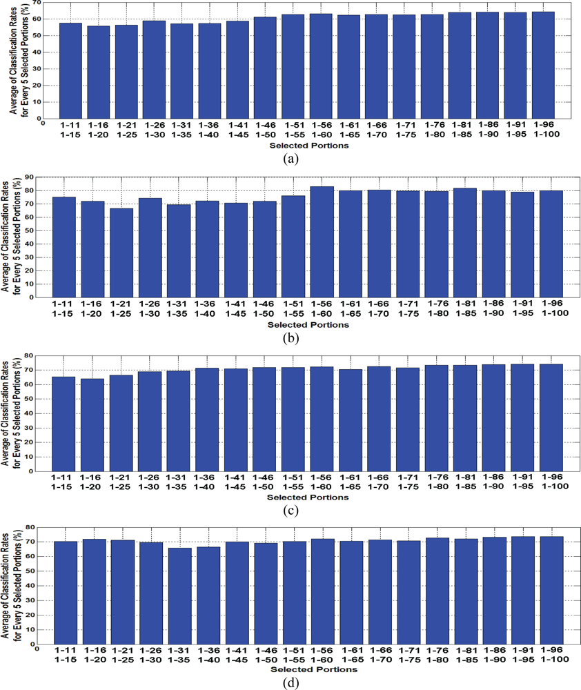 Sensors 10 05359f7 1024