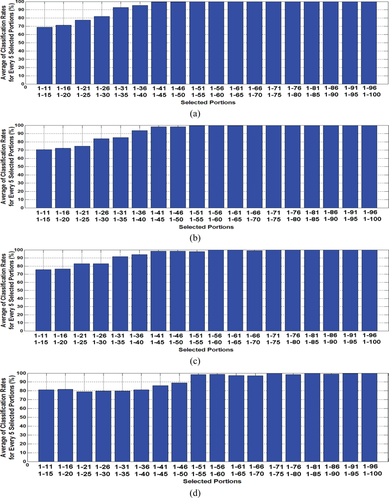 Sensors 10 05359f8 1024