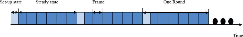 Sensors 10 05425f2 1024