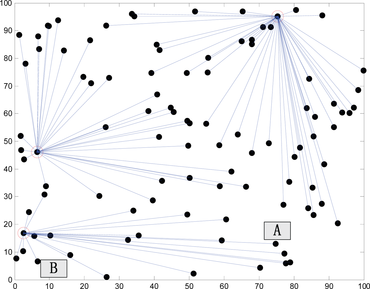 Sensors 10 05425f3 1024