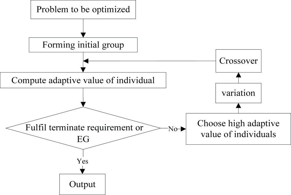 Sensors 10 05425f4 1024