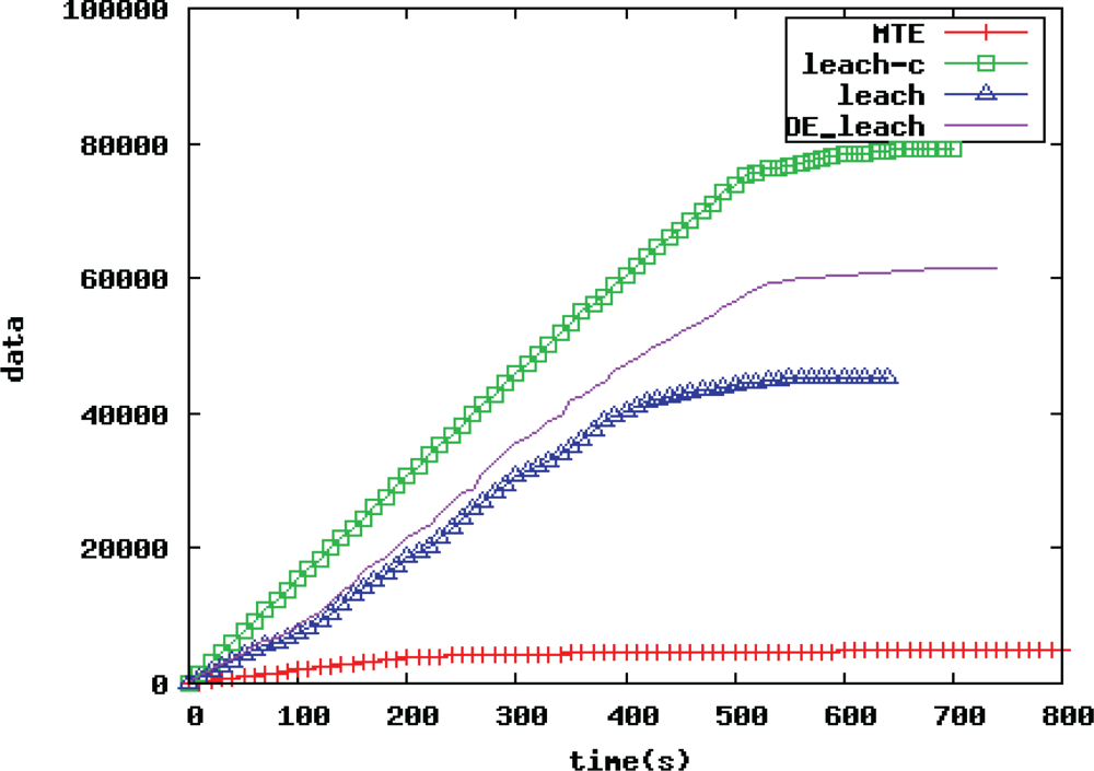 Sensors 10 05425f6 1024