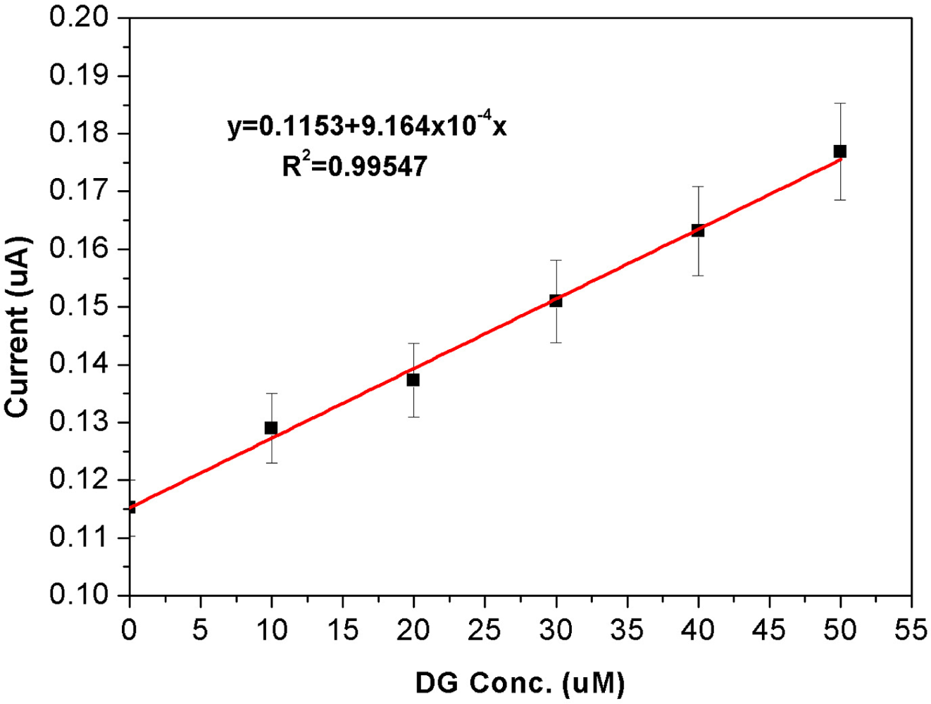 Sensors 10 05758f10 1024