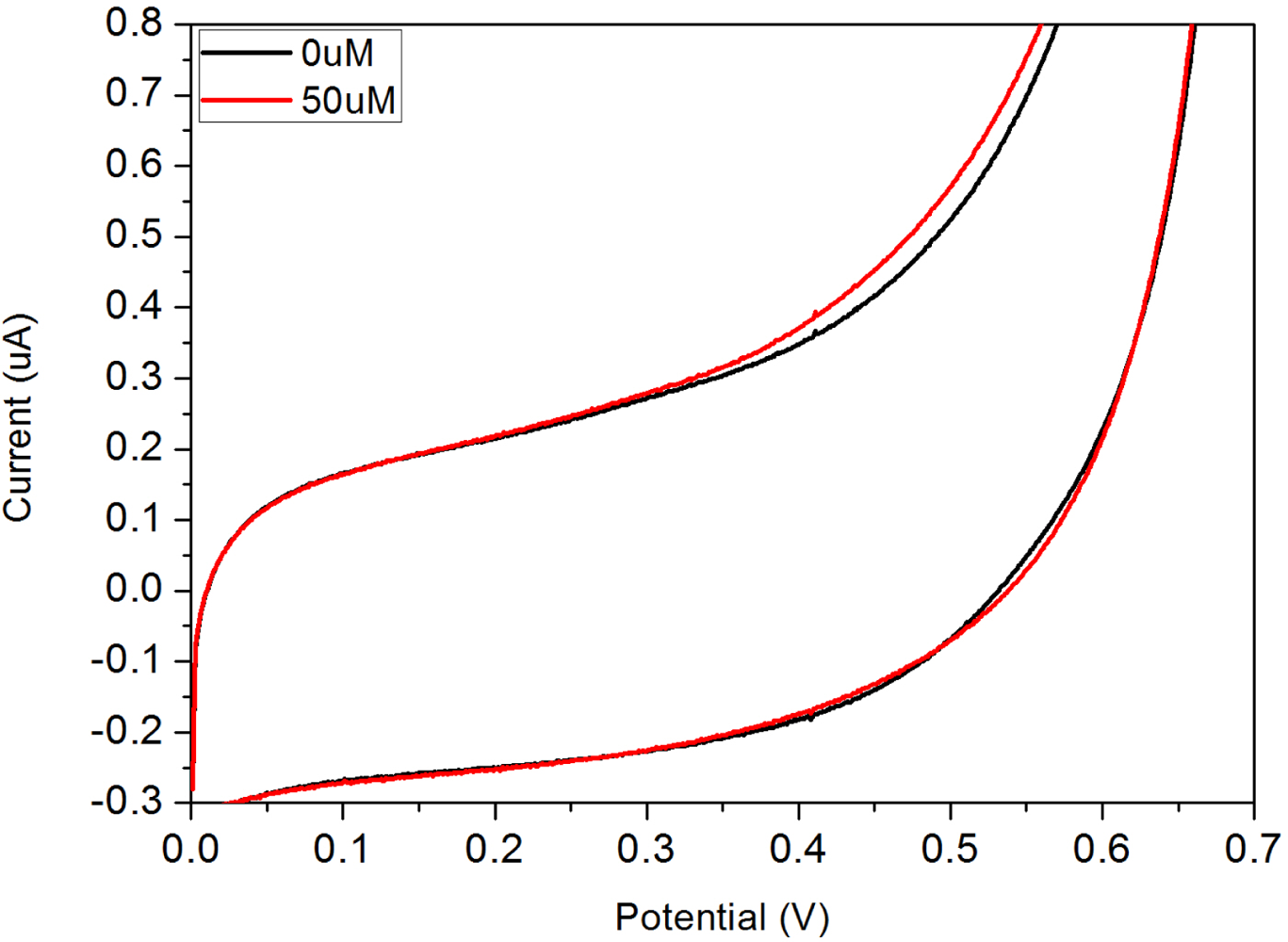 Sensors 10 05758f2 1024