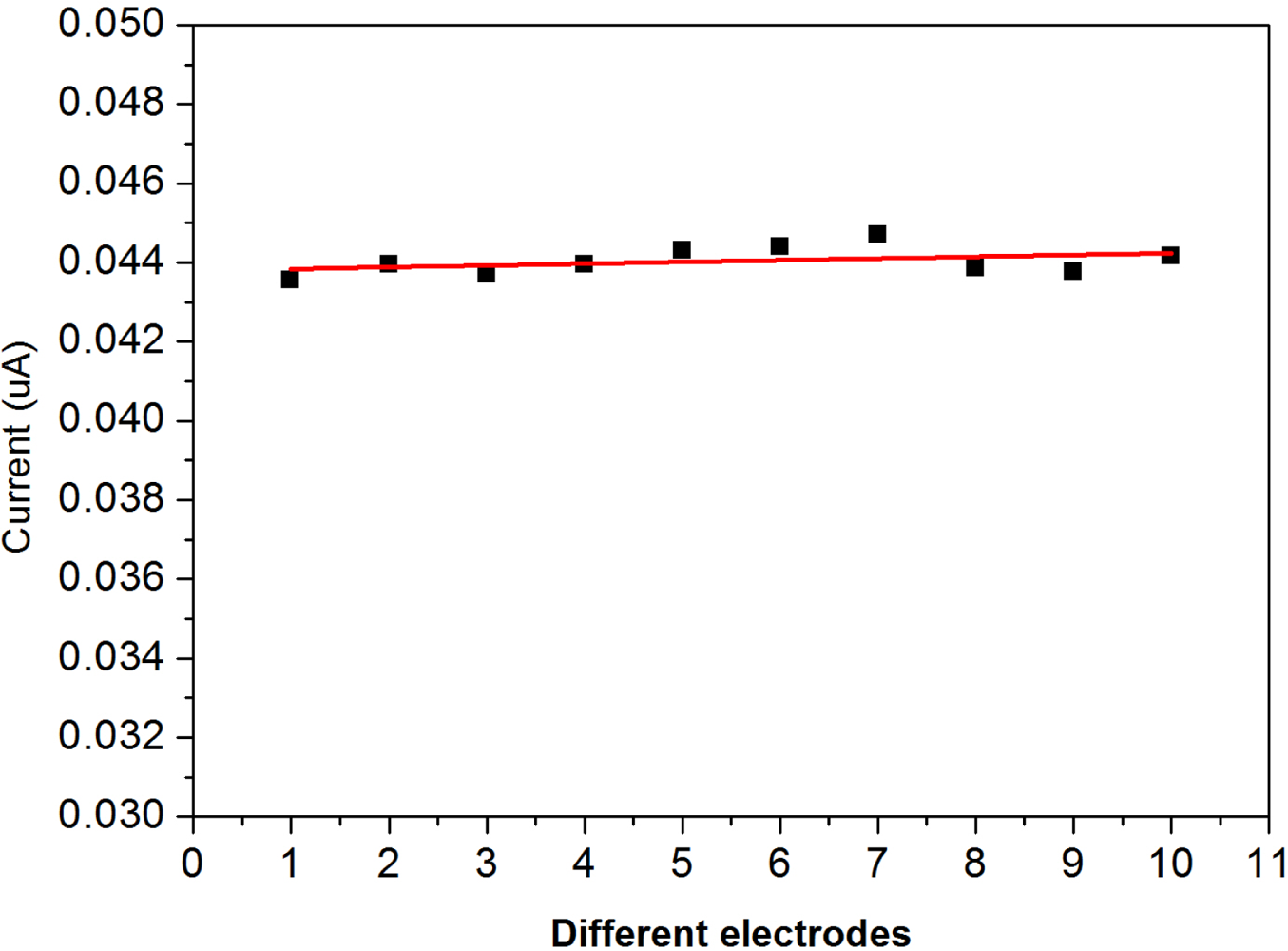 Sensors 10 05758f3 1024