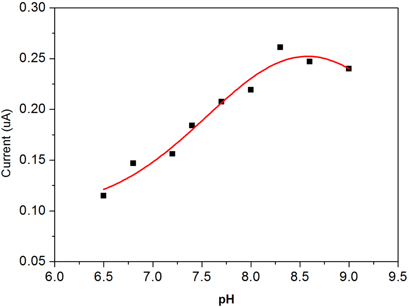 Sensors 10 05758f4 1024