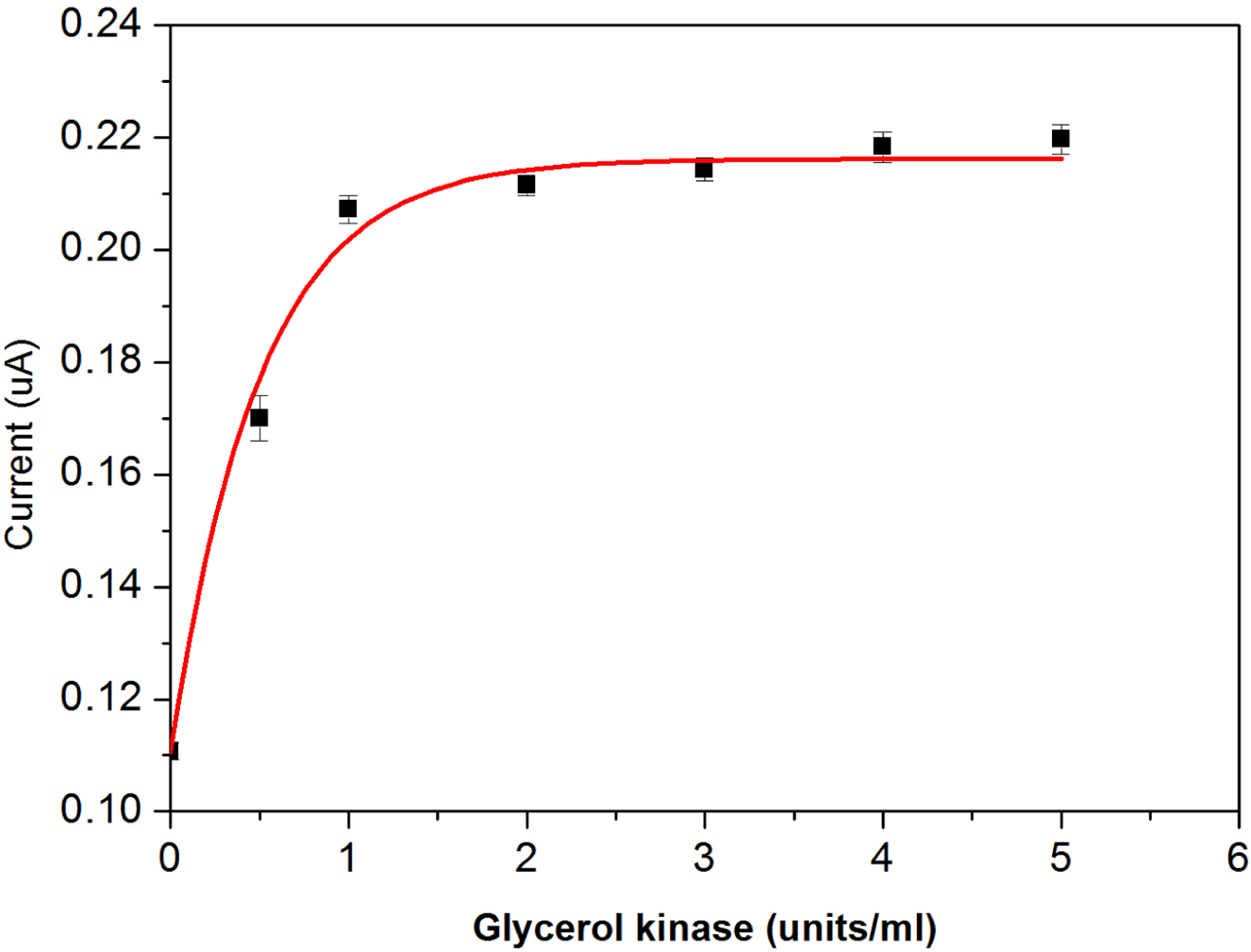 Sensors 10 05758f7 1024