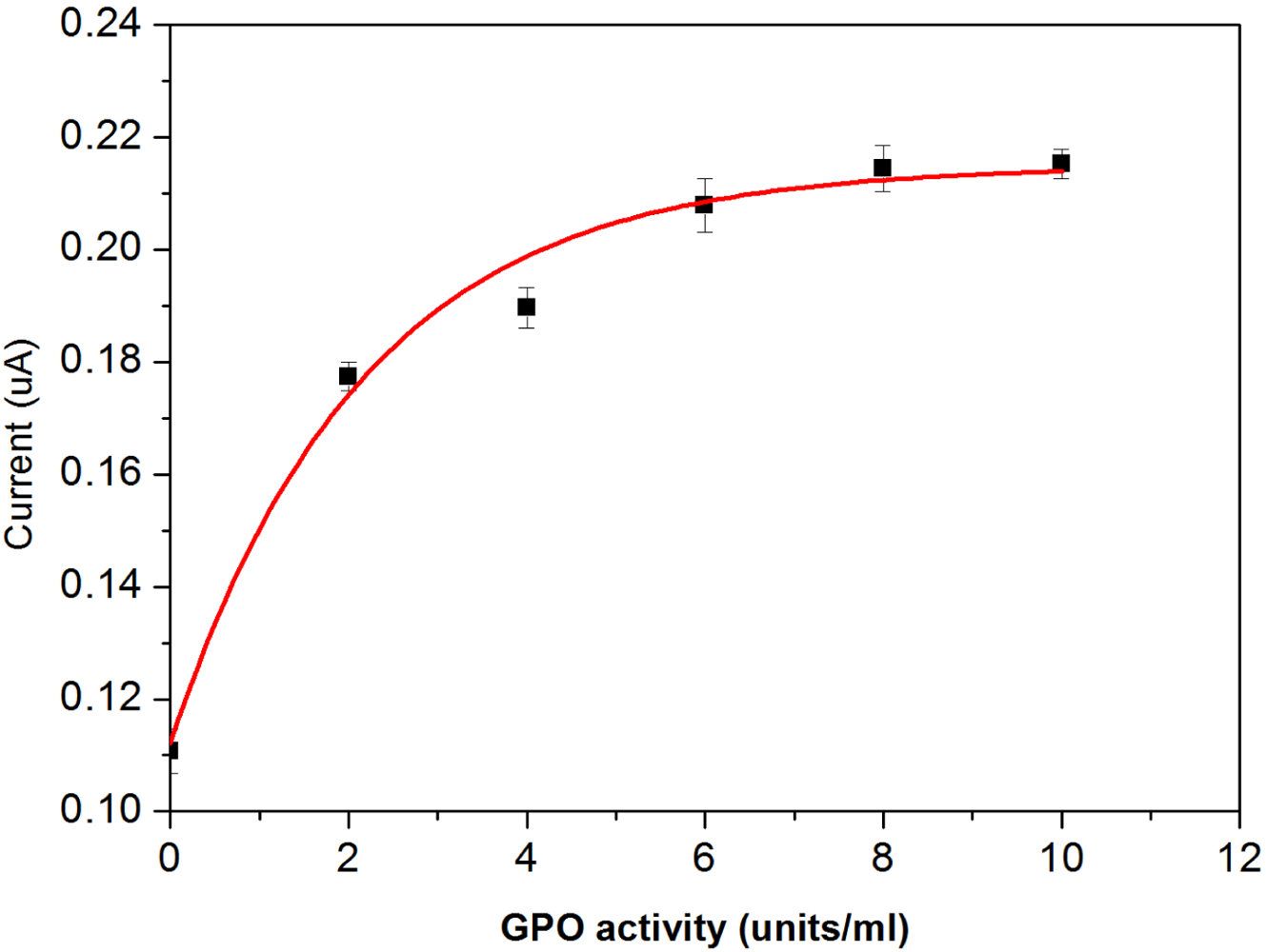 Sensors 10 05758f8 1024