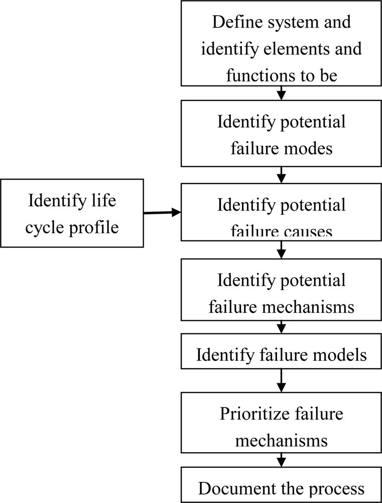 Sensors 10 05774f3 1024