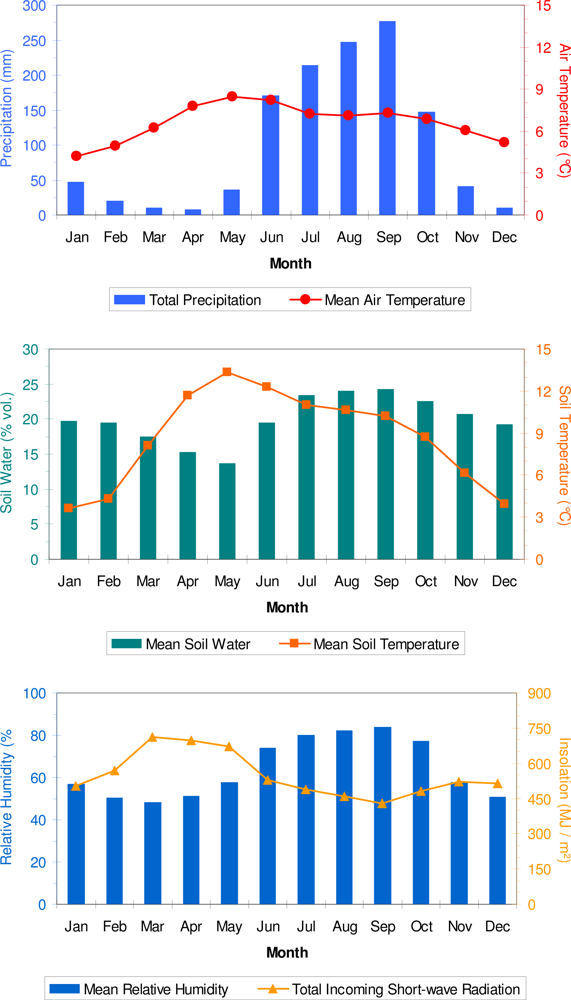Sensors 10 05827f2 1024