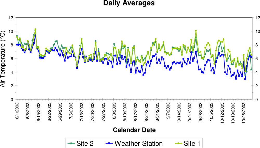 Sensors 10 05827f3 1024