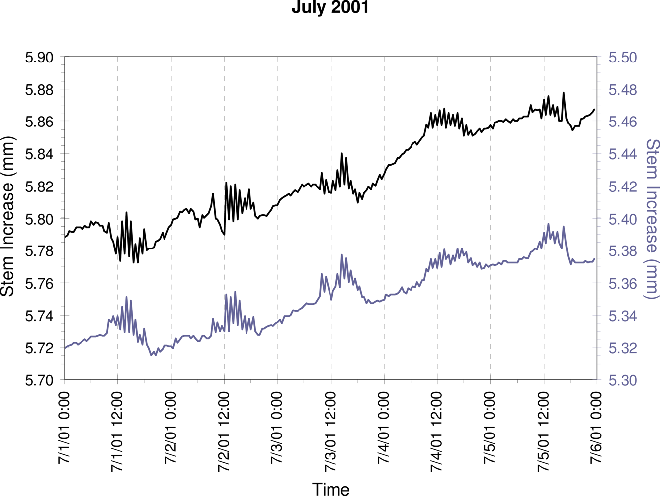 Sensors 10 05827f4a1 1024