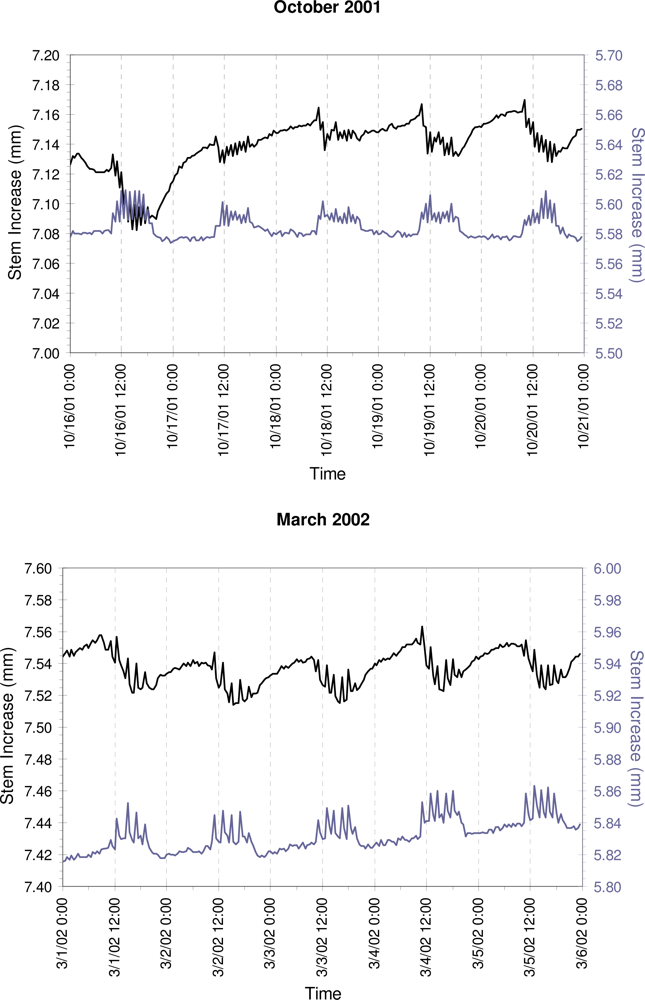 Sensors 10 05827f4a2 1024