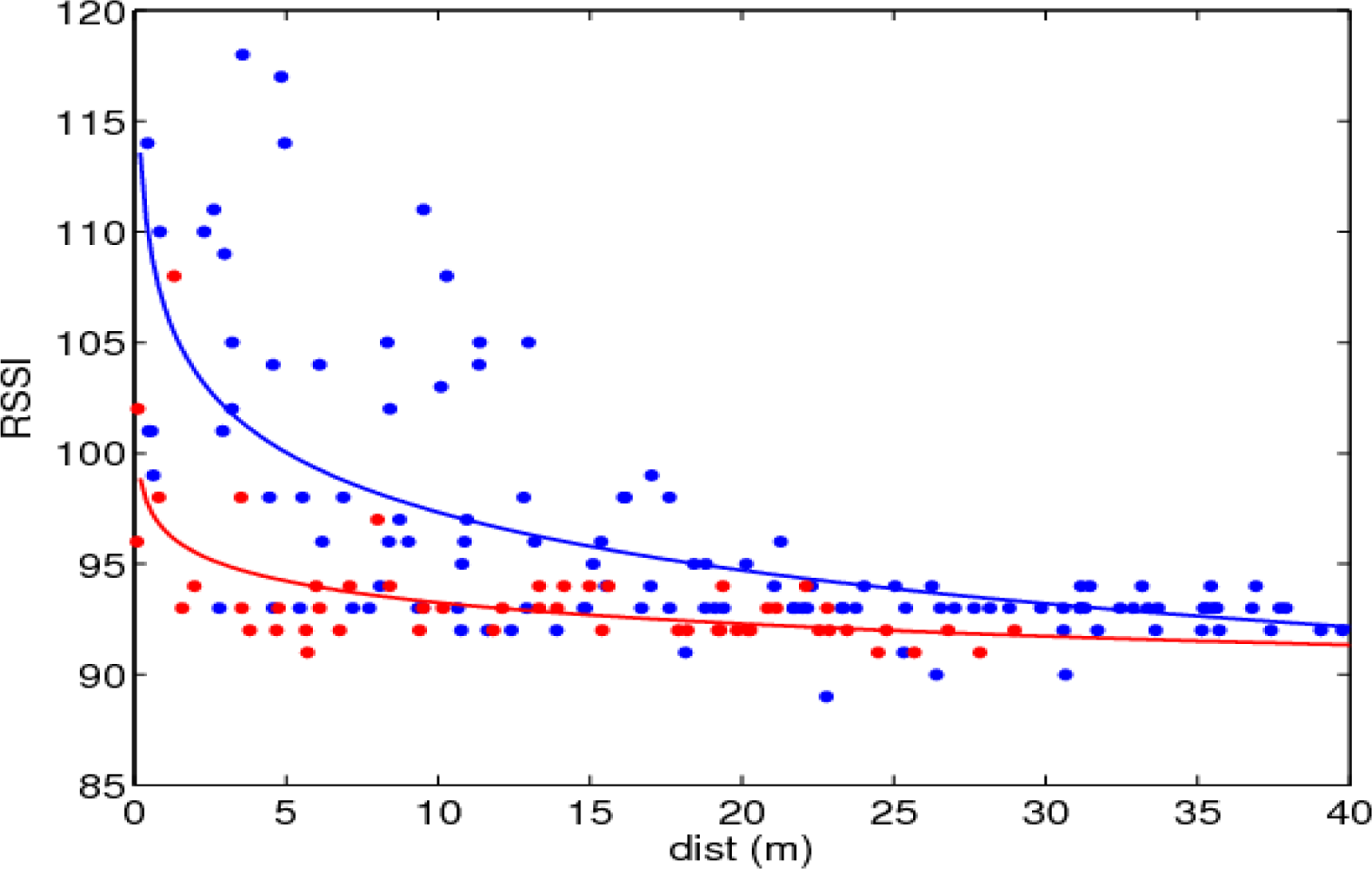 Sensors 10 05872f8 1024