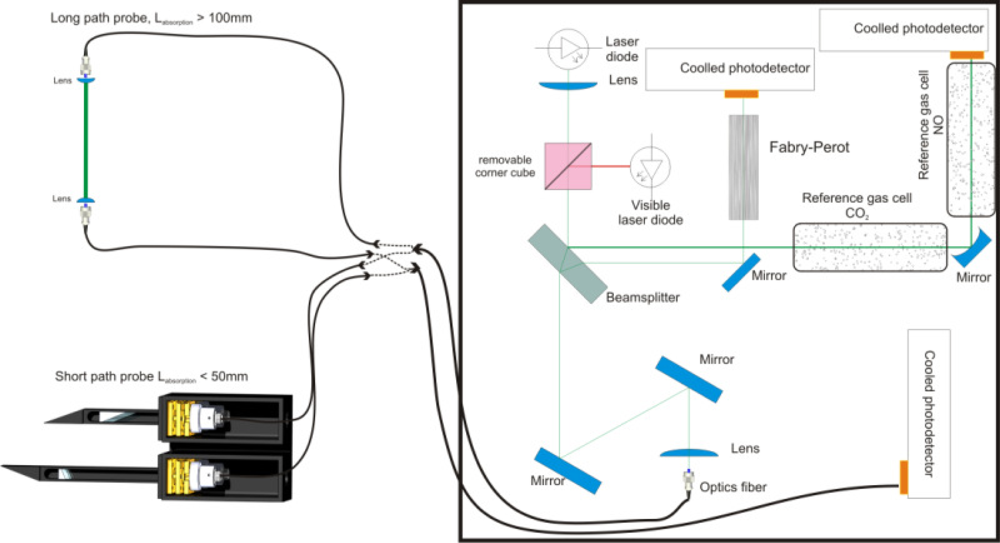 Sensors 10 06081f3