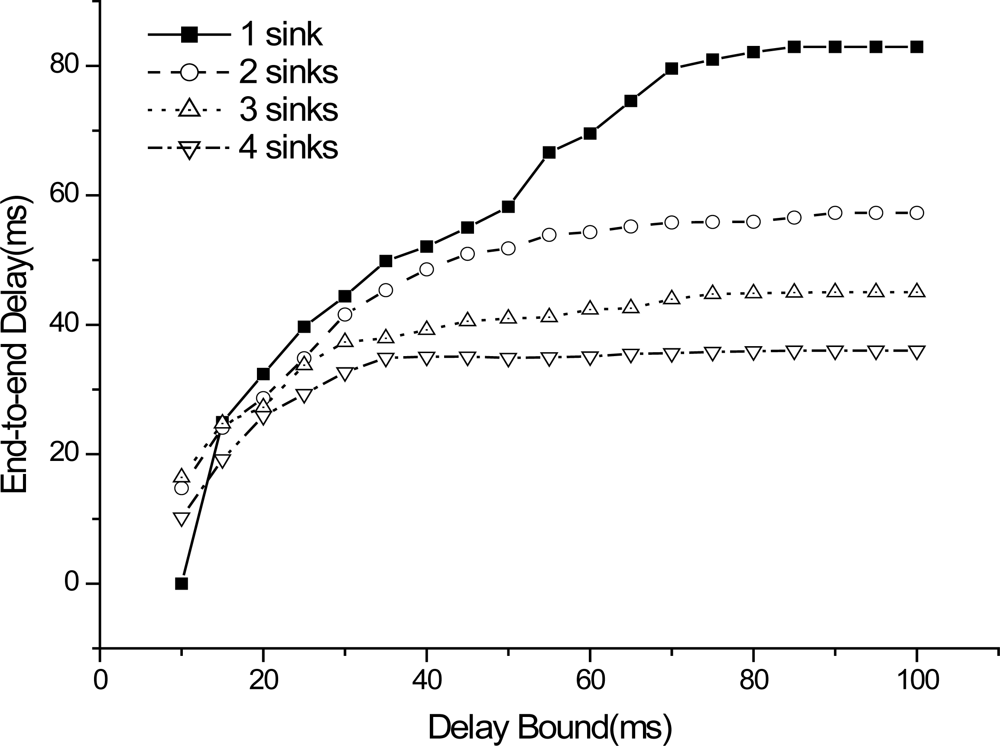 Sensors 10 06128f5 1024
