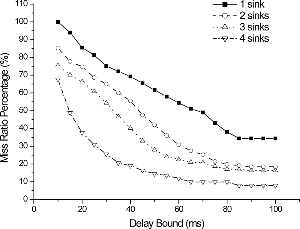 Sensors 10 06128f6 1024