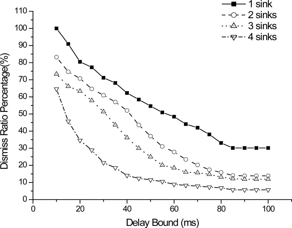 Sensors 10 06128f7 1024