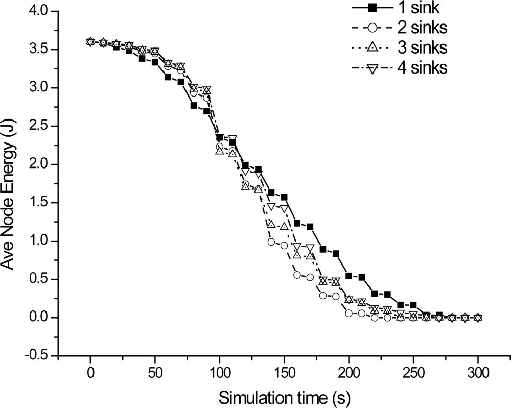 Sensors 10 06128f8 1024