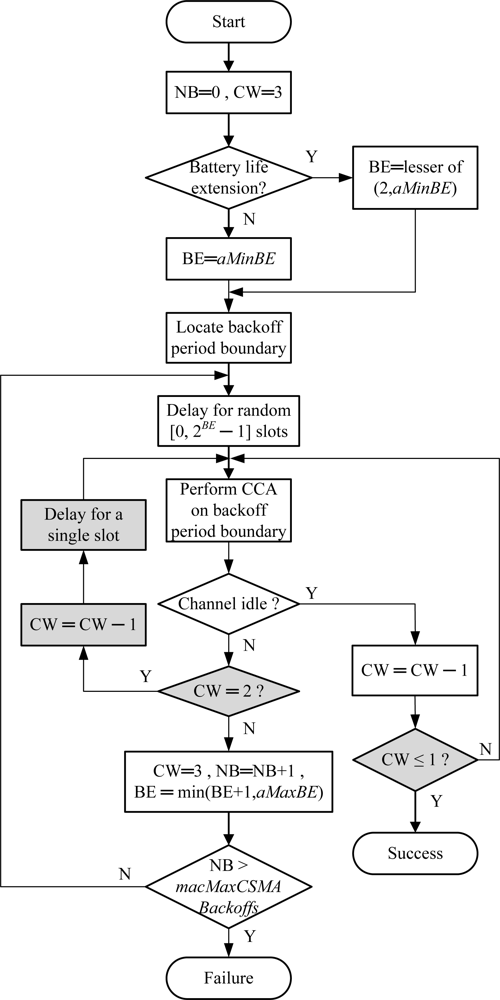 Sensors 10 06275f1 1024