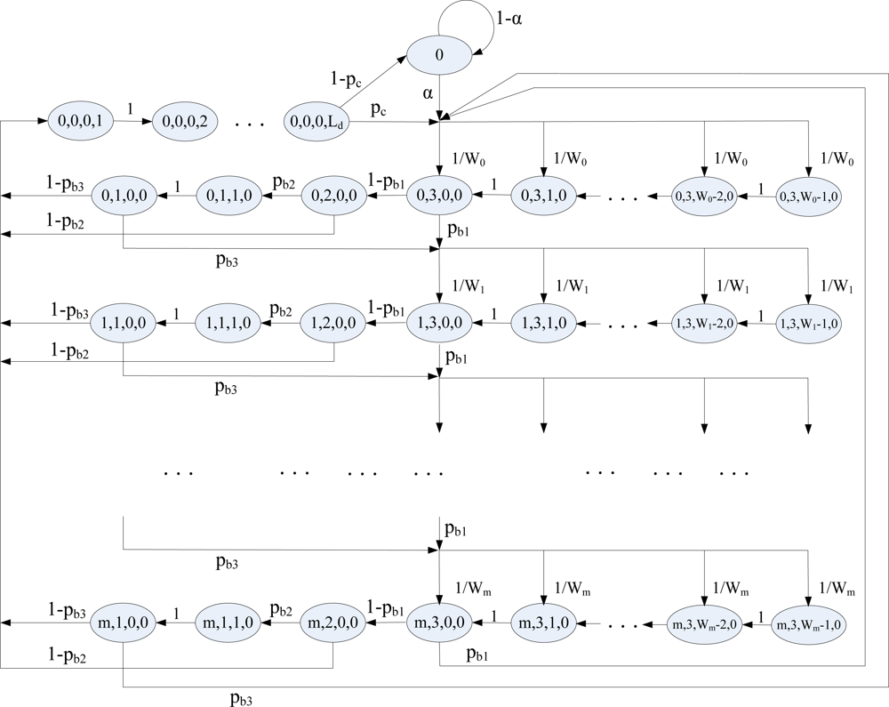 Sensors 10 06275f2 1024