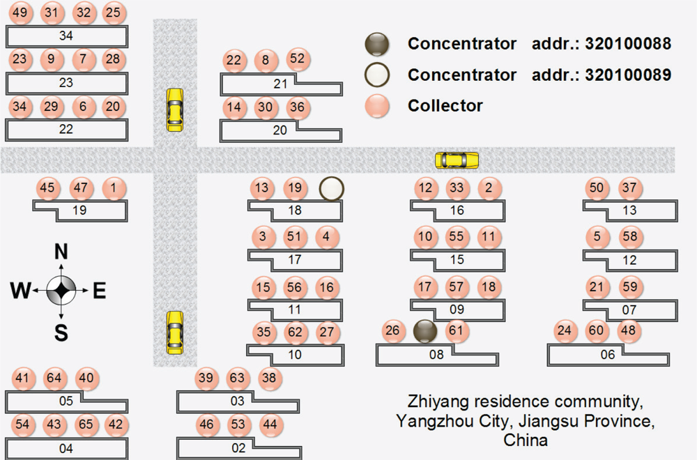 Sensors 10 06307f6 1024