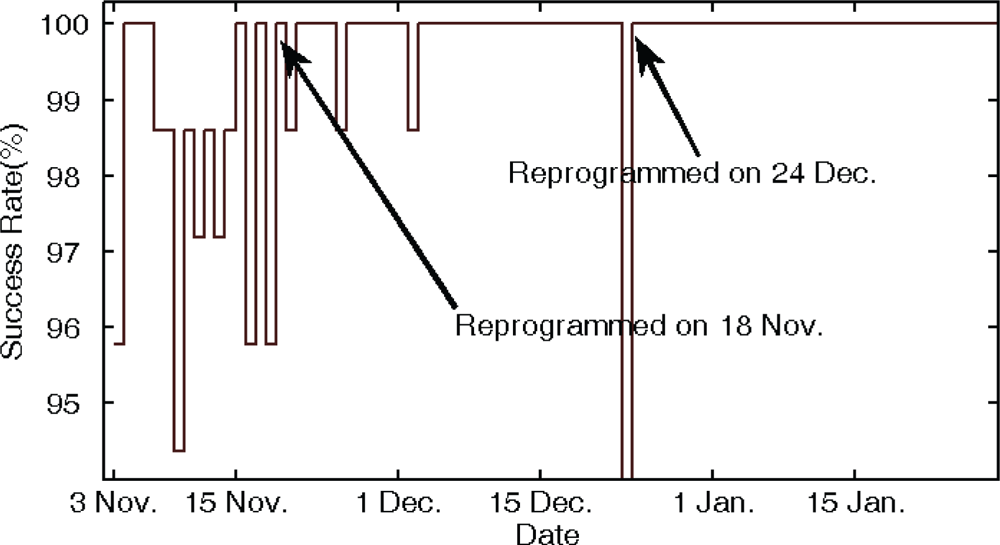 Sensors 10 06307f8 1024