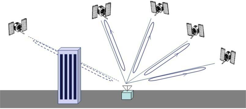 Sensors 10 06324f1 1024