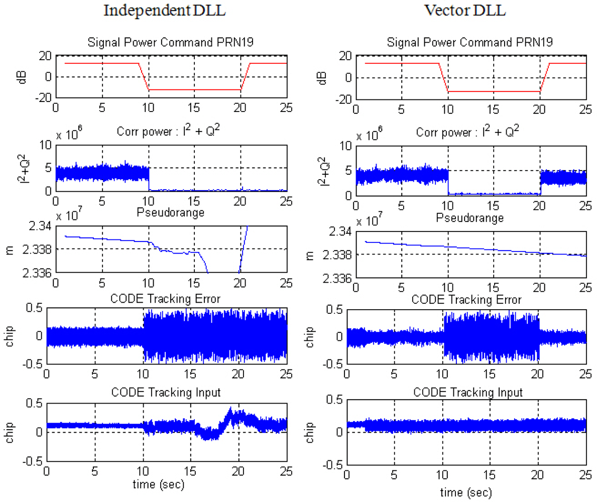 Sensors 10 06324f11 1024