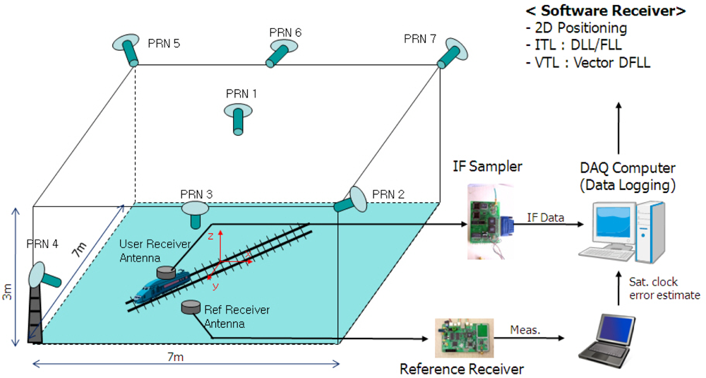 Sensors 10 06324f14 1024