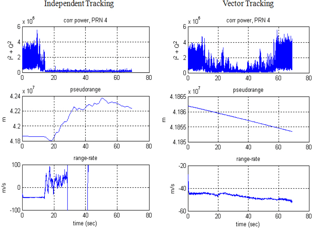 Sensors 10 06324f16 1024