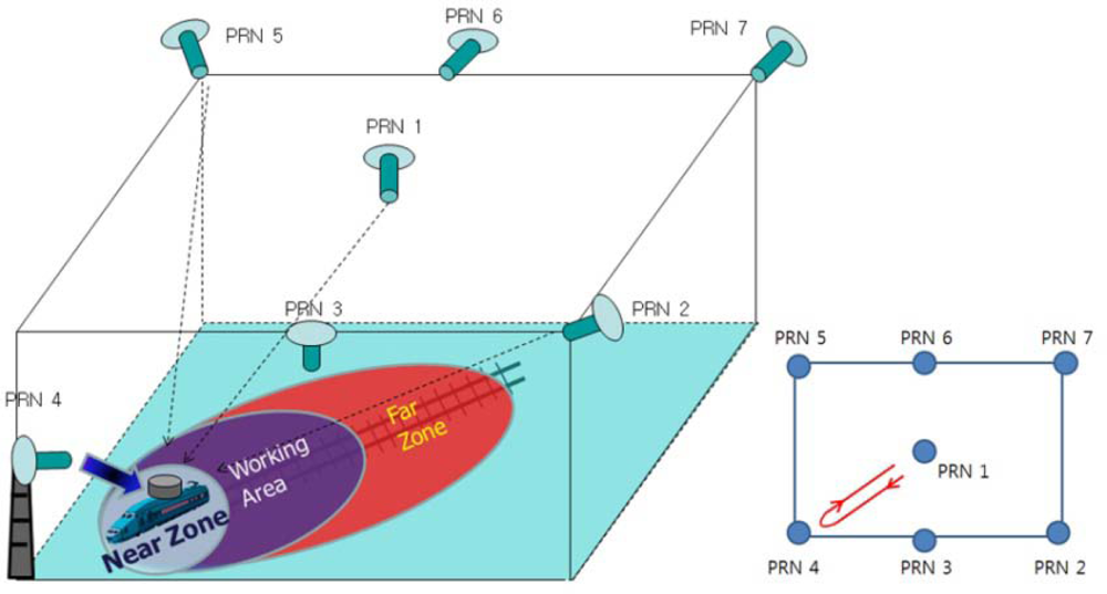 Sensors 10 06324f17 1024