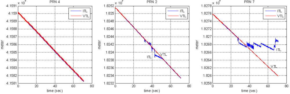 Sensors 10 06324f18 1024