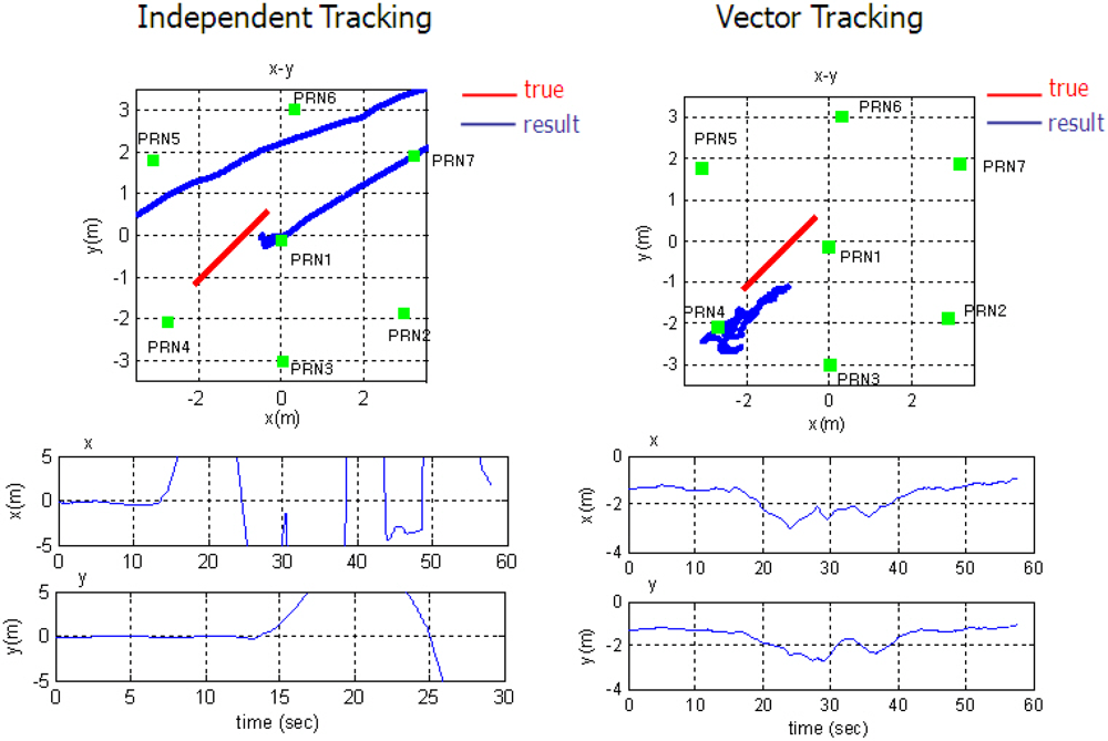 Sensors 10 06324f20 1024