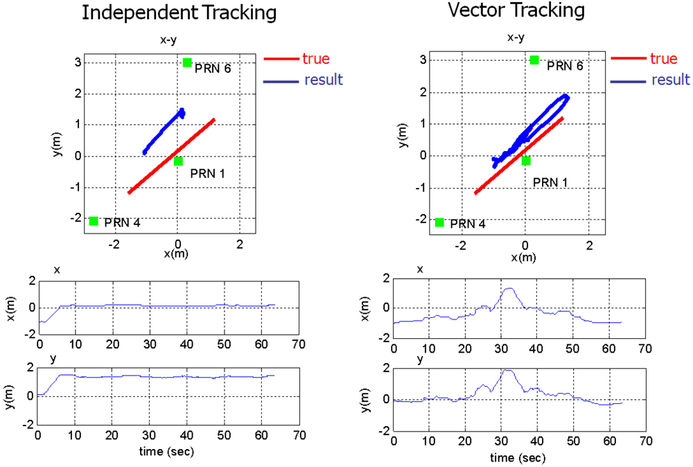 Sensors 10 06324f22 1024