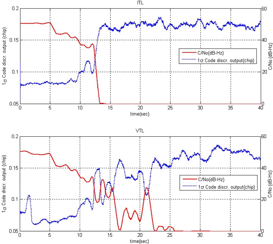 Sensors 10 06324f23 1024
