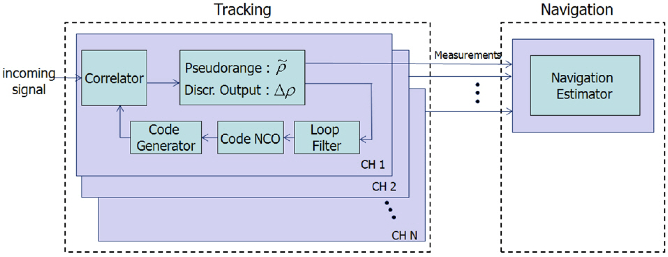 Sensors 10 06324f3a 1024