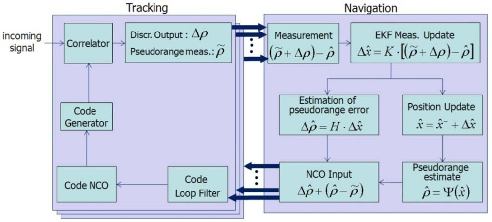 Sensors 10 06324f4 1024